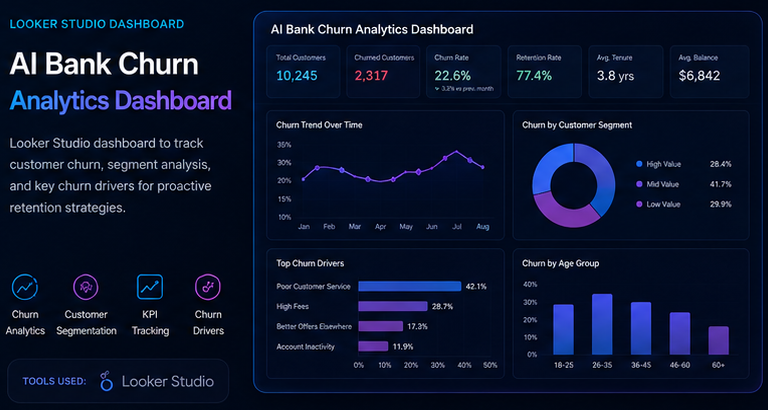 AI Bank Churn Analytics Dashboard